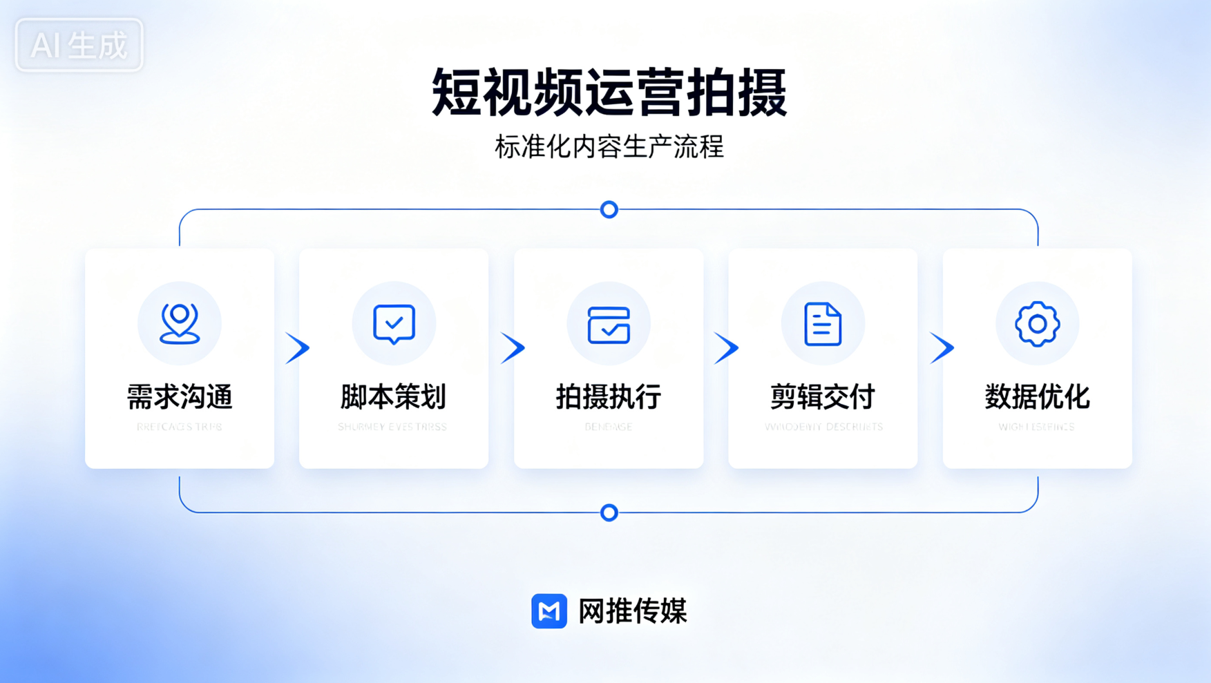 短视频运营策划与数据分析后台截图